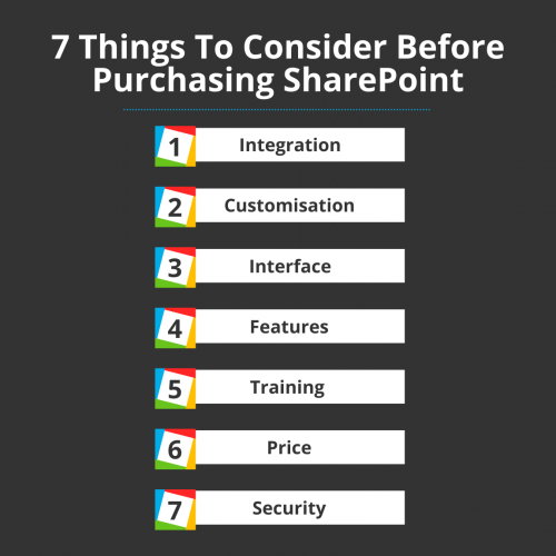 7 things to consider before purchasing SharePoint
