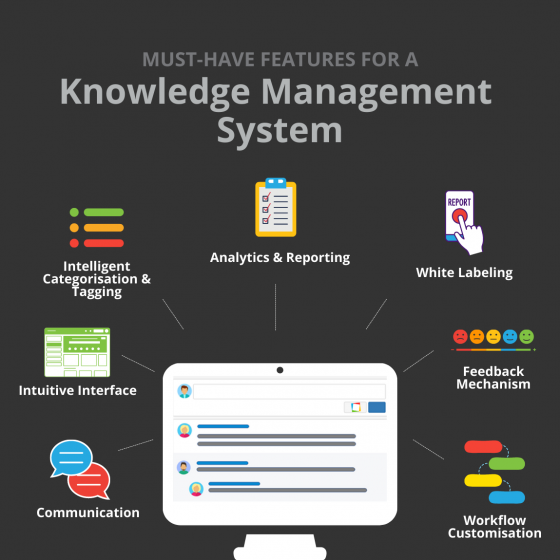 Must-have features for knowledge management systems