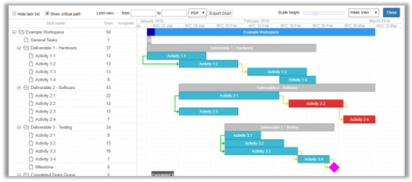 Employee task management | Gantt chart | Glasscubes