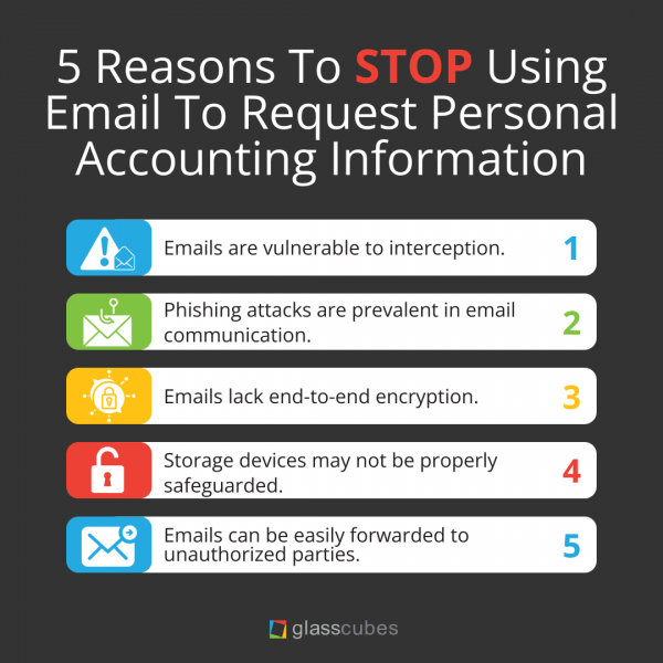5 reasons to STOP using email to request personal accounting information