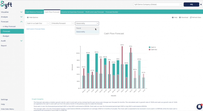 Syft accounting practice management software