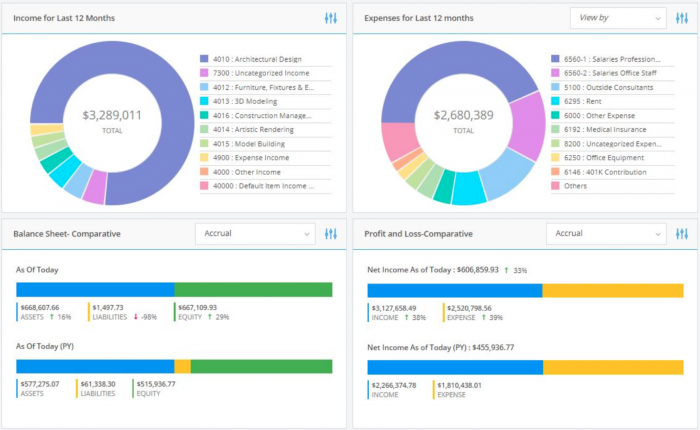 BQE CORE Accountant accounting practice management software