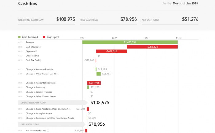 Fathom accounting practice management software