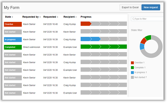 Processing an automated form | Glasscubes