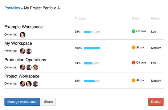 Project portfolios